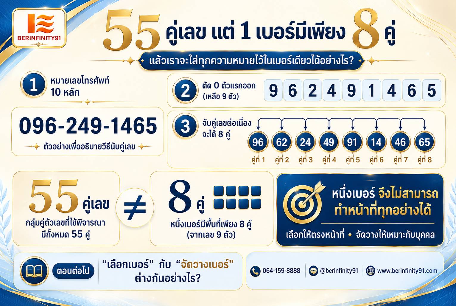 55 คู่เลข แต่ 1 เบอร์มีเพียง 8 คู