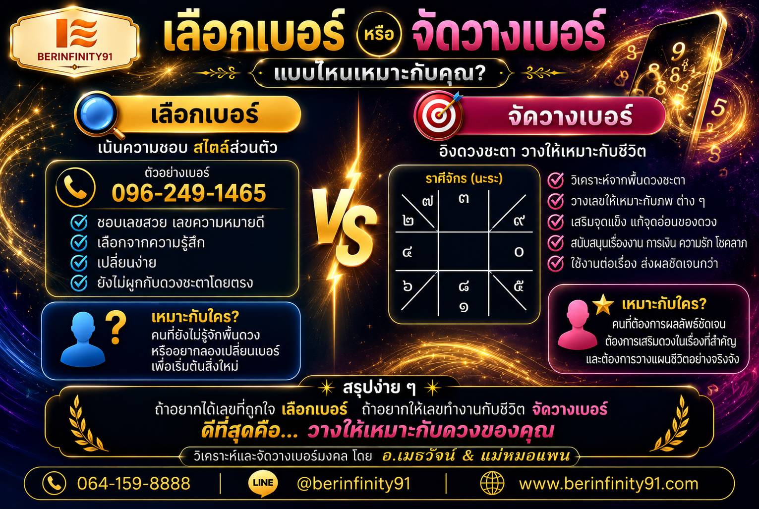 เลือกเบอร์ หรือ จัดวางเบอร์ แบบไหนเหมาะกับคุณ?